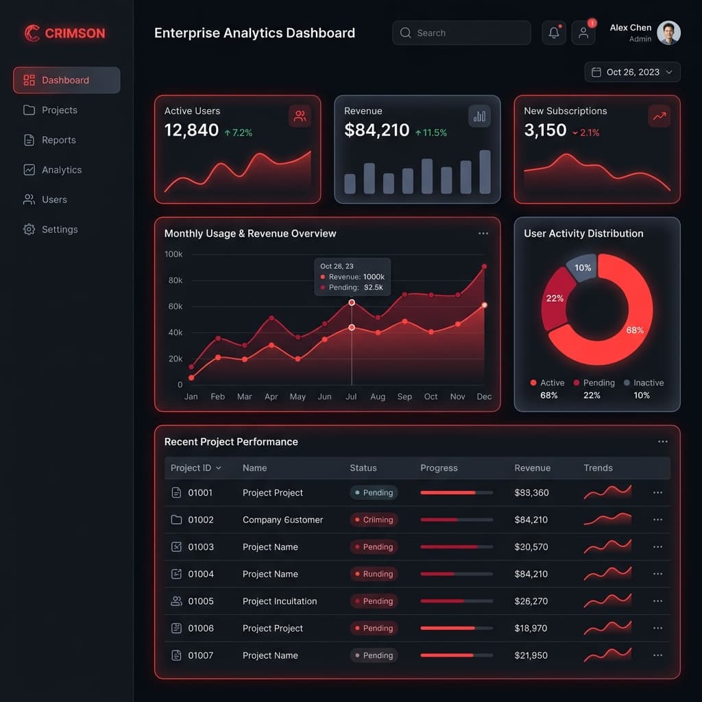 Dashboard SaaS & Logiciels Cloud